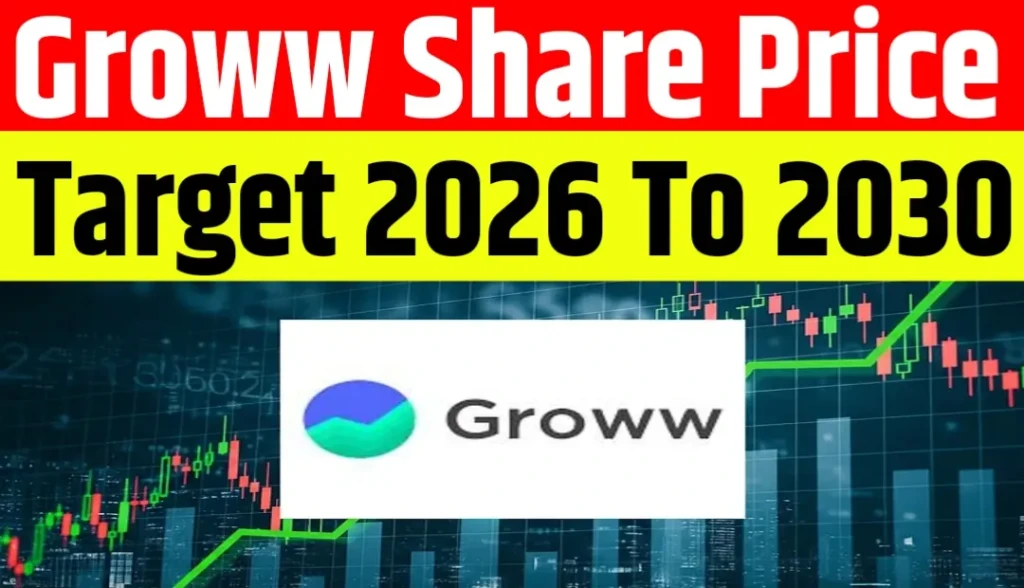 Groww Share Price Target