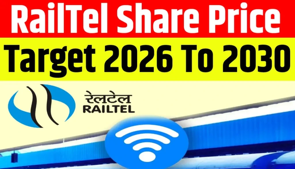 RailTel Share Price Target