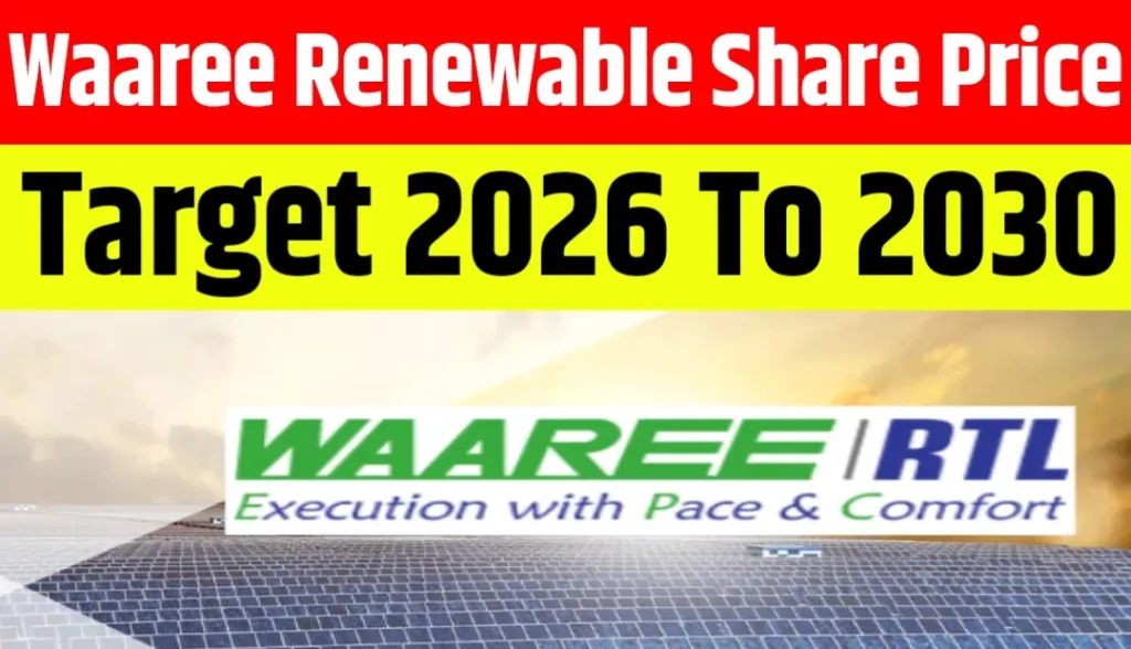 Waaree Renewable Share Price Target